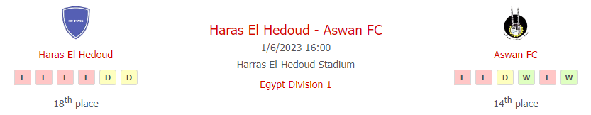 Soi kèo bóng đá Haras El Hedoud vs Aswan SC, 23h00 ngày 01/06/2023